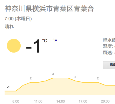 あっきぃ エンダアアアアアアアアアアアイヤアアアアアアア Social Mikutter H Mikutter